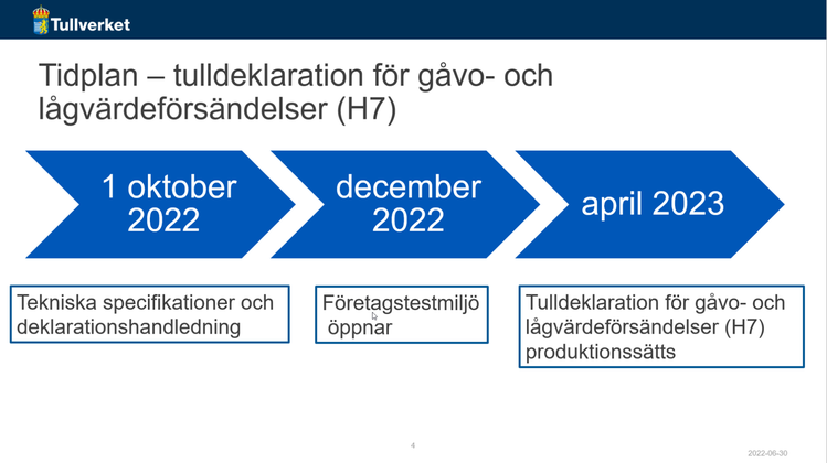 Tidplan för gåvo- och lågvärdeförsändelser. 1 oktober 2022: tekniska specifikationer och deklarationshandledning. December 2022: företagstestmiljö öppnar. April 2023: tulldeklaration för gåvo- och lågvärdeförsändelser (H7) produktionssätts.