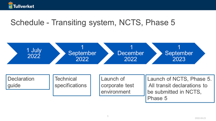 Schedule - Transiting system, NCTS, Phase 5. 1 July 2022: Declaration guide. 1 September 2022: Technical specifications. 1 December 2022: Launch of corporate test environment.
