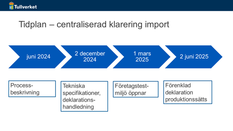 Tidplan – centralisering klarering import. Juni 2024: Processbeskrivning. 2 december 2024: Tekniska specifikationer, deklarations-handledning. 1 mars 2025: Företagstestmiljö öppnar. 2 juni 2025: Förenklad deklaration produktionssätts.