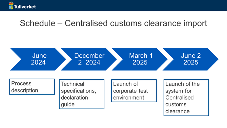 Schedule - Centralised customs clearance import. June 2024: Process description. December 2 2024: Technical specifications, declaration guide. March 1 2025: Launch of corporate test environment. June 2 2025: Launch of the system for Centralised customs clearance.