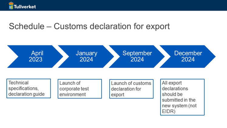 Schedule - Customs declaration for export. April 2023: Technical specifications, declaration guide. January 2024: Launch of corporate test environment. Septeber 2024: Launch of customs declaration for export. December 2024: All export declarations to be submitted in the new system (not EIDR).