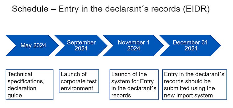 Schedule EIDR. May 2024: Technical specifications, declaration guide. September 2024: Launch of corporate test environment. November 2024: Launch of the system for Entry in the declarant´s records. December 2024: Entry in the declarant´s records should be submitted using the new import system.
