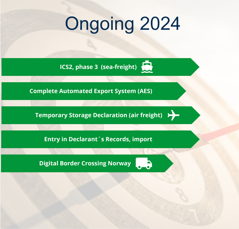 Ongoing 2024: ICS2, phase 3 (sea-freight), Complete Automated Export System (AES), Temporary Storage Declaration (air-freight), Entry in Declarant's Records, import, Digital Border Crossing Norwayssagelösning Norge.