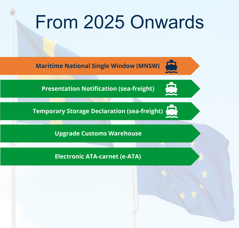 From 2025 Onwards: Maritime National Single Window (MNSW), Presentation Notification (sea-freight) Temporary Storage Declaration (sea-freight), Upgrade Customs Warehouse, Electronic ATA-carnet (e-ATA).