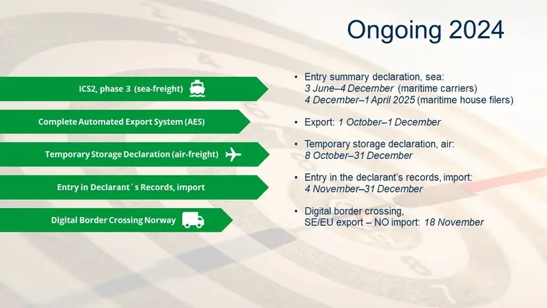 Ongoing 2024: ICS2, phase 3 (sea-freight), Complete Automated Export System (AES), Temporary Storage Declaration (air-freight), Entry in Declarant's Records, import, Digital Border Crossing Norwayssagelösning Norge.