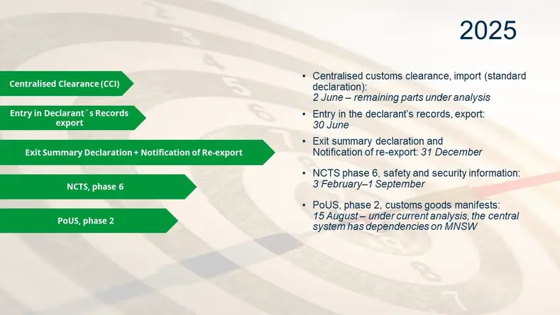 2025: Centralised Clearance (CCI), Entry in Declarant's Records export, Exit Summary Declaration + Notification of Re-export, NCTS phase 6, PoUS, phase 2